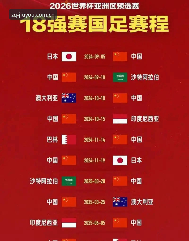 3大信号揭秘：世界杯扩军至66队对中国足球的深远影响